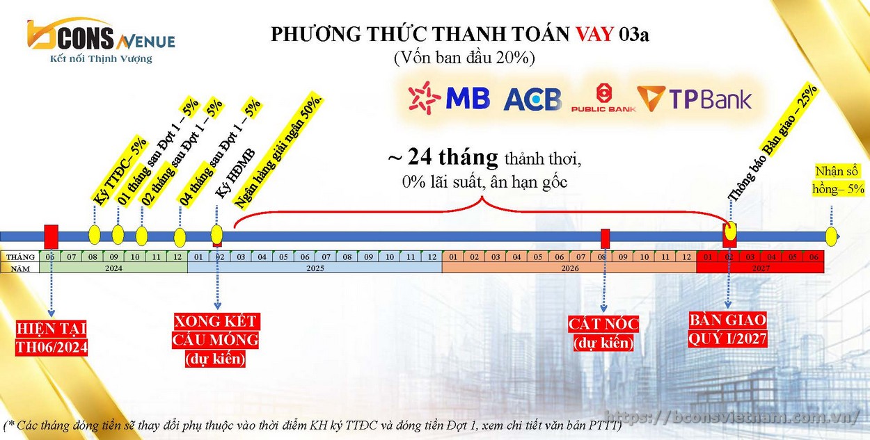 Phương thức thanh toán 3 - Bcons Avenue
