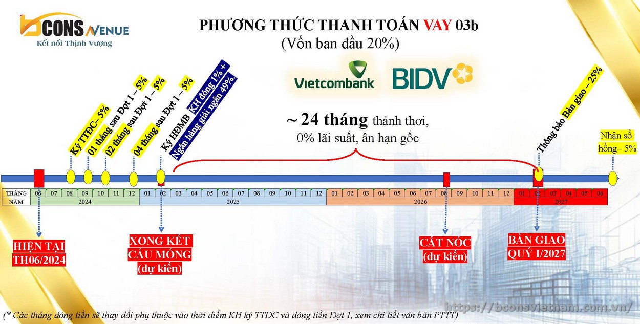 Phương thức thanh toán 3 - Bcons Avenue