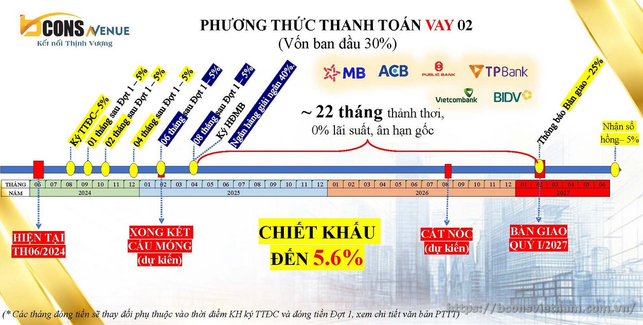 Phương thức thanh toán 2 - Bcons Avenue
