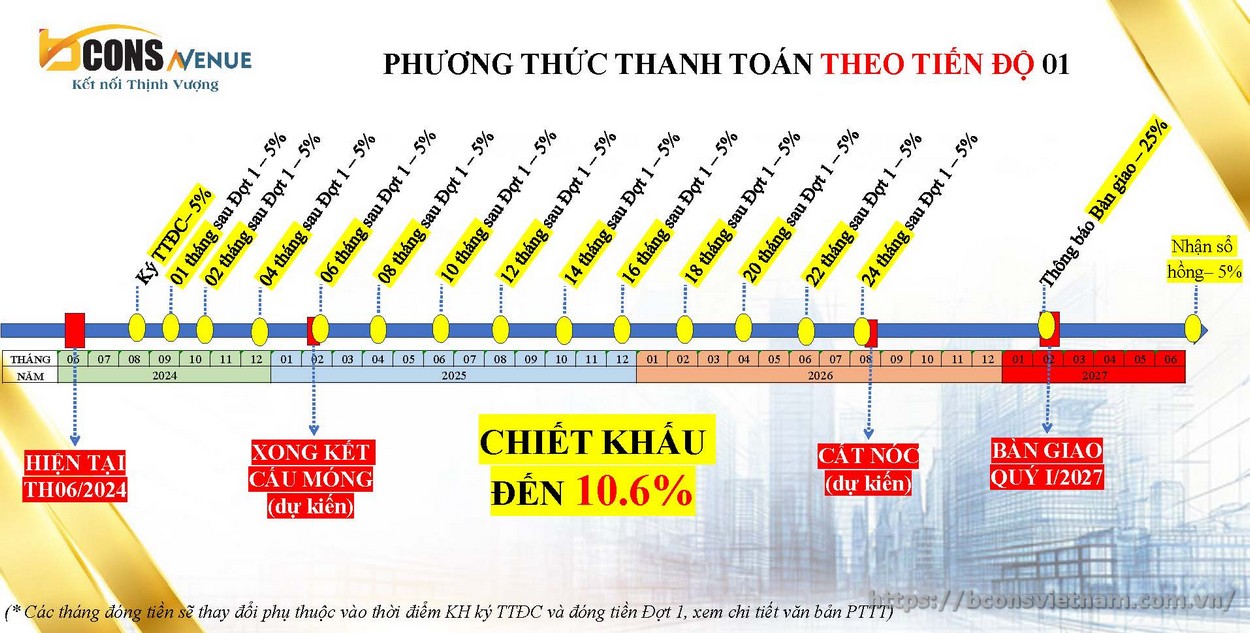 Phương thức thanh toán 1 - Bcons Avenue