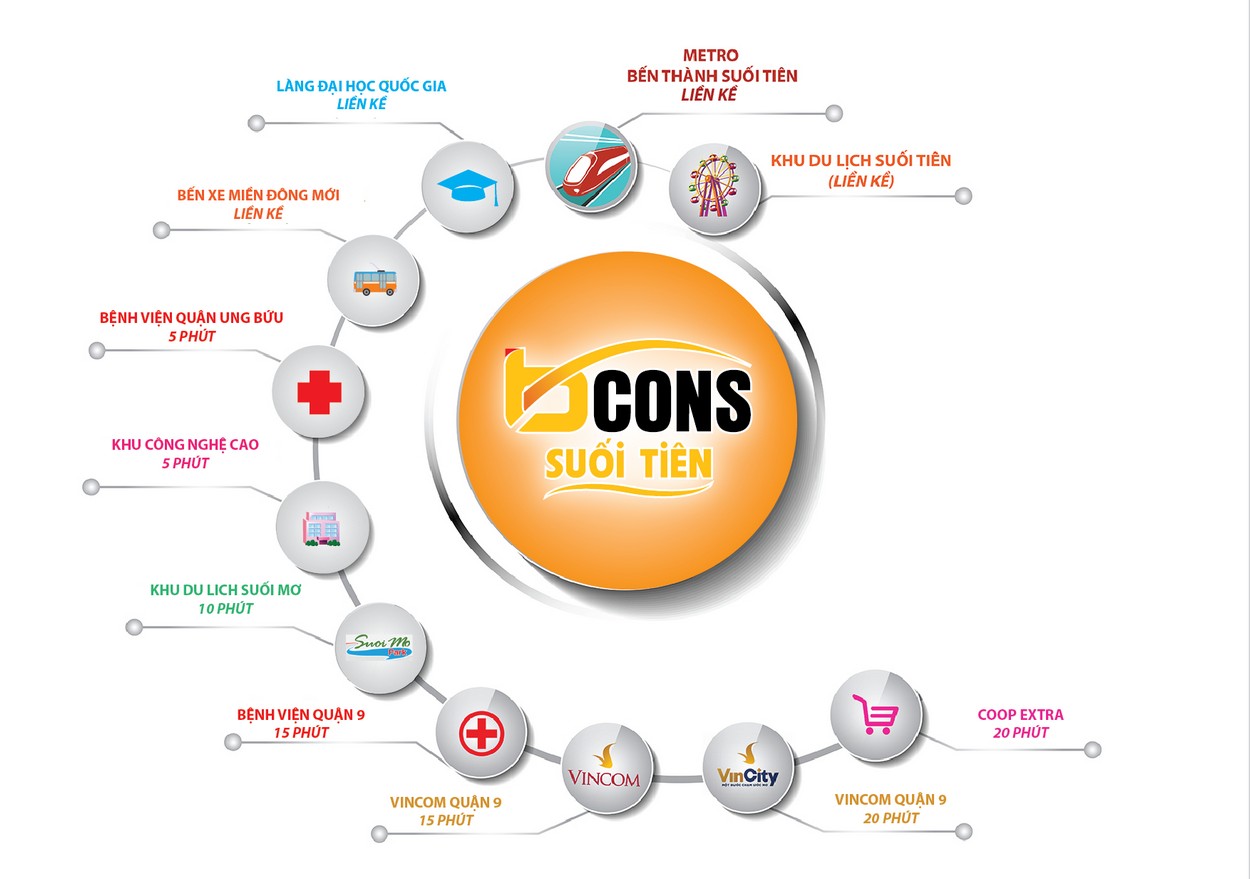 Tiện ích ngoại khu dự án Bcons Suối Tiên