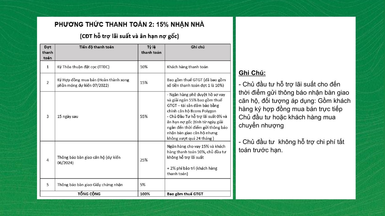 Phương thức thanh toán dự án Bcons Polygon