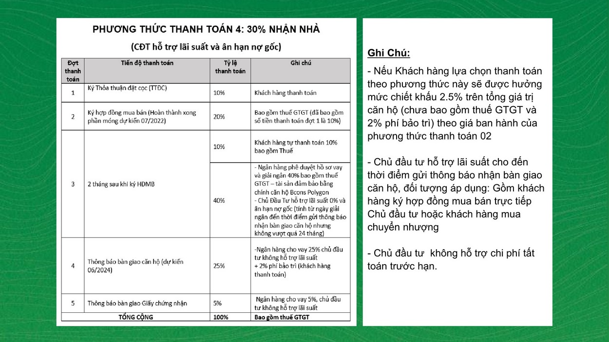 Phương thức thanh toán dự án Bcons Polygon