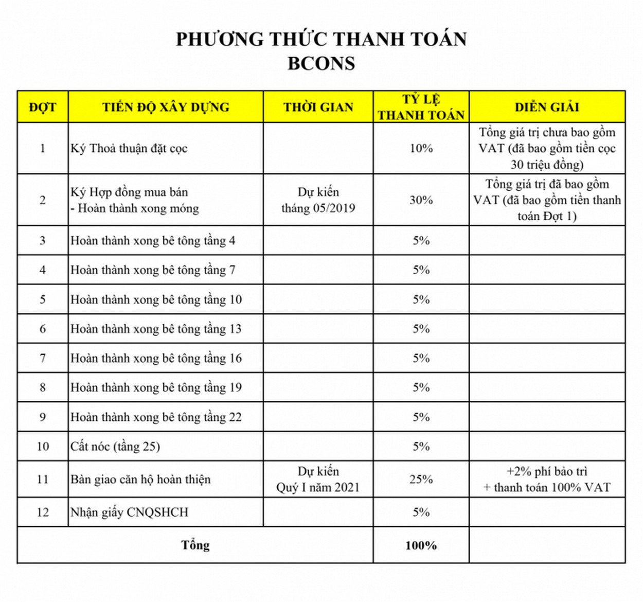 PTTT dự án căn hộ chung cư Bcons Miền Đông