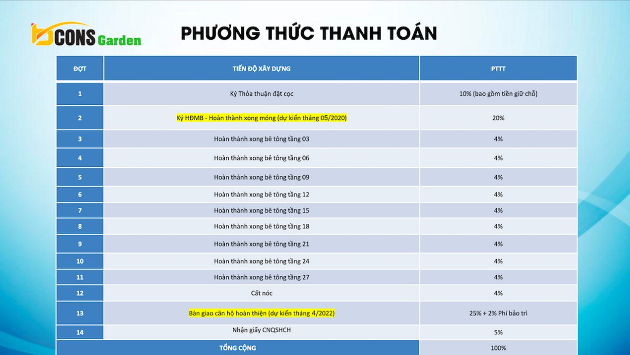 Phương thức thanh toán dự án Bcons Garden